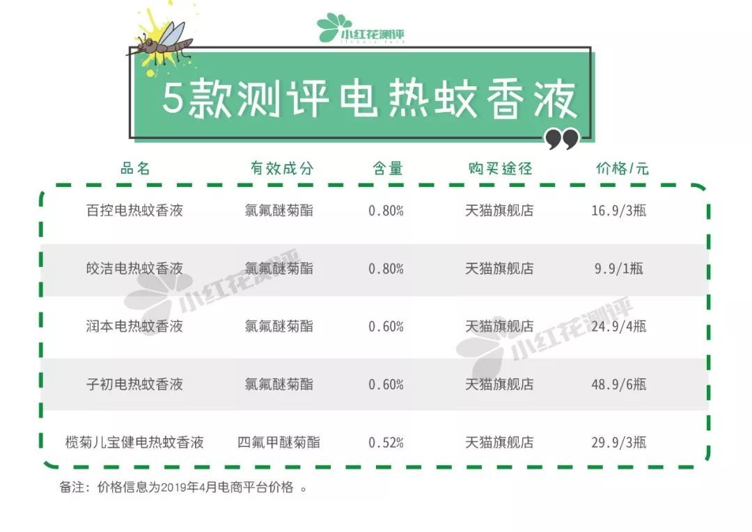 灭蚊子神器有用吗_灭蚊子神器测评_灭蚊神器使用方法