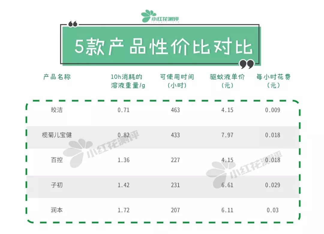 灭蚊神器使用方法_灭蚊子神器测评_灭蚊子神器有用吗