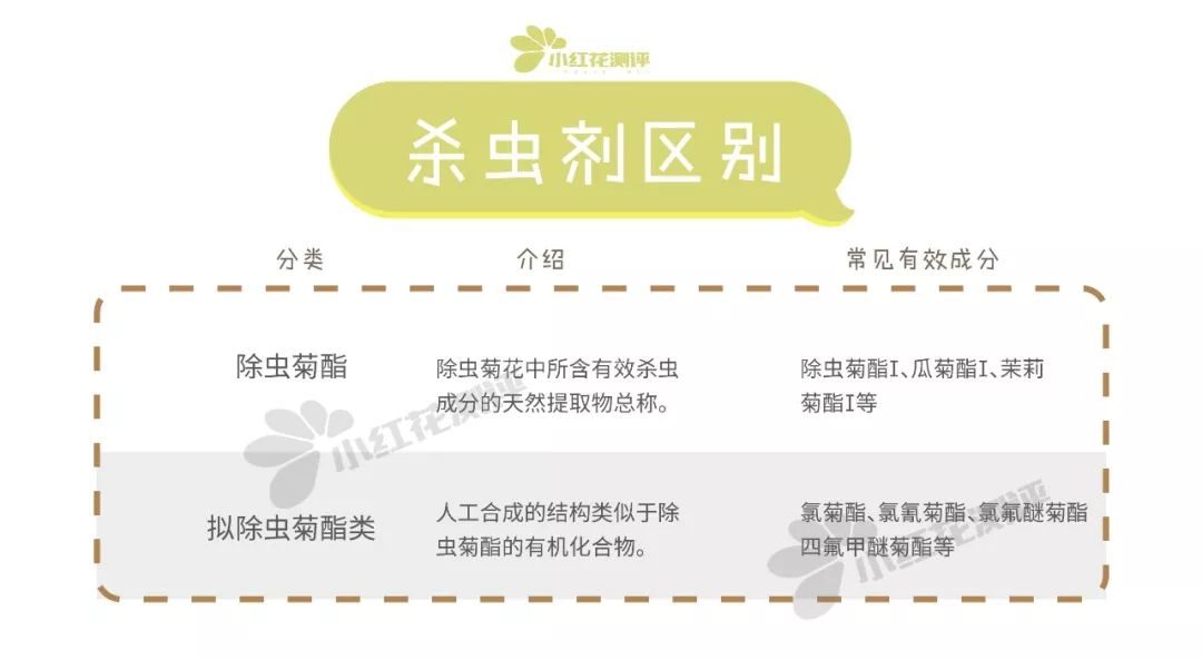 灭蚊神器使用方法_灭蚊子神器测评_灭蚊子神器有用吗