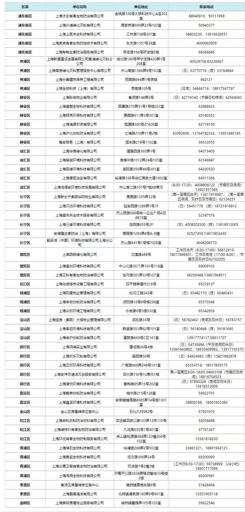 灭白蚁公司白蚁防治公司_灭白蚁公司多少钱一次_灭白蚁公司