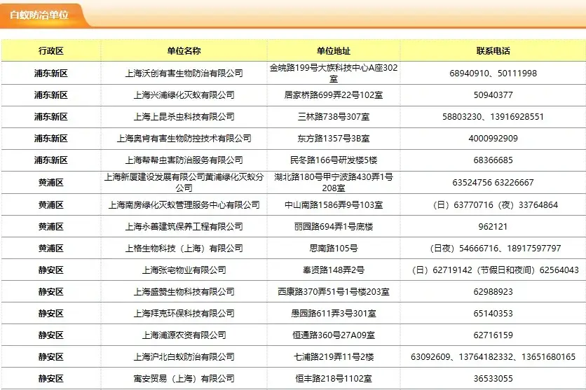 上海灭白蚁_上海灭白蚁上门公司_上海灭白蚁热线