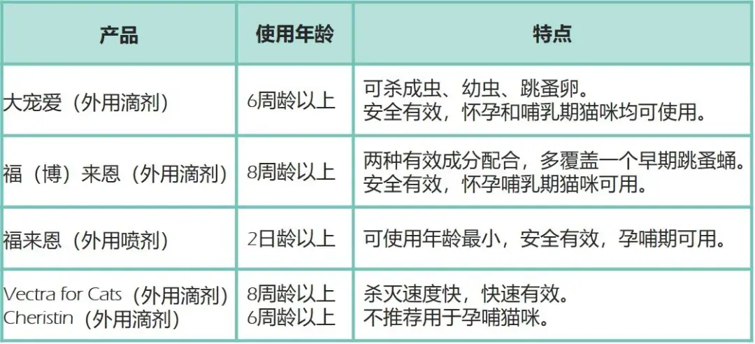 灭跳蚤用什么方法最管用_灭跳蚤最有效的土方法_灭跳蚤最快的方法