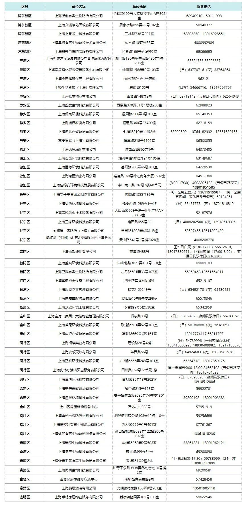 灭白蚁的公司正规吗_灭白蚁机构_灭白蚁防治